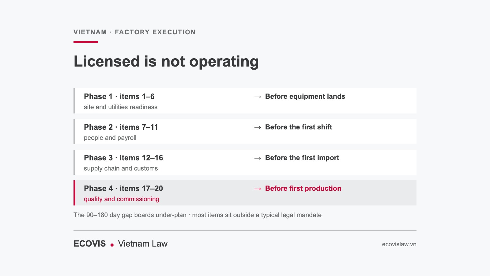 After the IRC and ERC, twenty execution items in four phases stand between licence and first production in Vietnam: site and utilities, people and payroll, supply chain and customs, quality and commissioning.