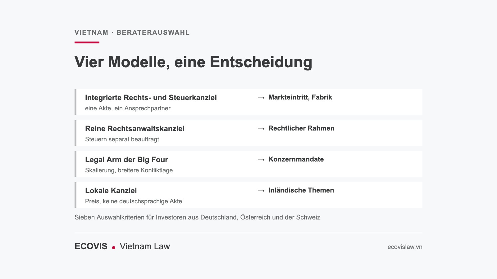 Vier Beratermodelle für Investoren aus Deutschland, Österreich und der Schweiz in Vietnam: integrierte Rechts- und Steuerkanzlei, reine Rechtsanwaltskanzlei, Legal Arm der Big Four und lokale Kanzlei.